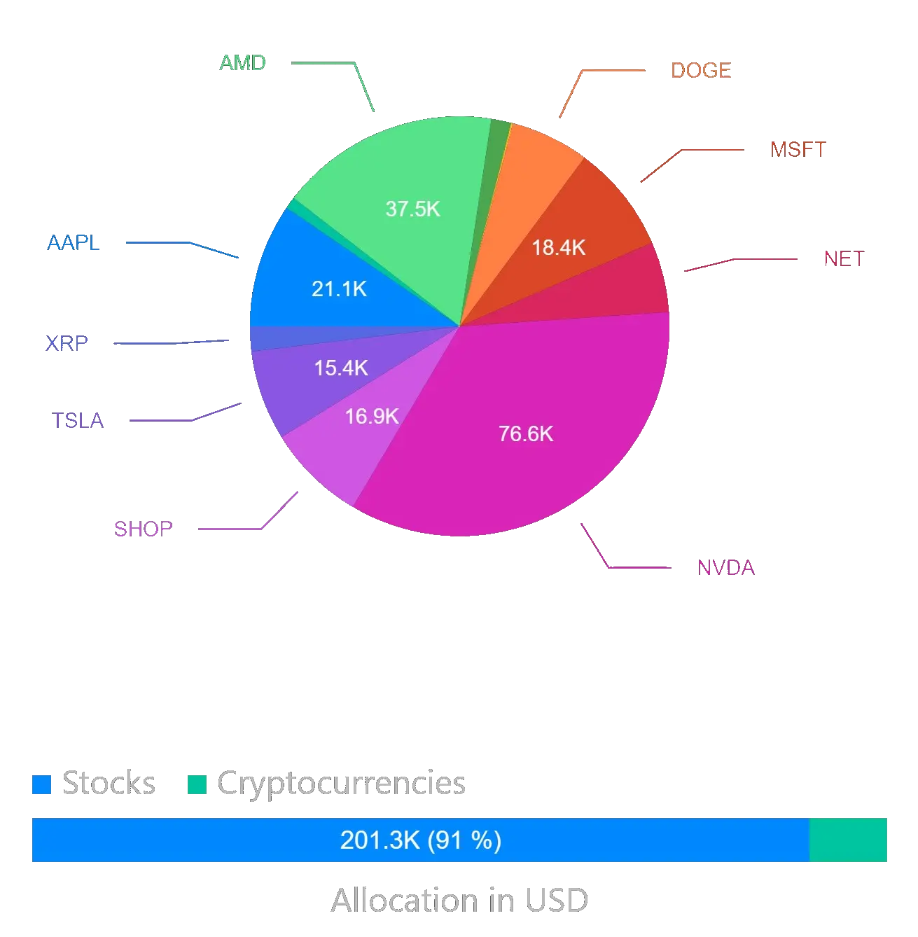 Cover Image for Capmon: Smart Portfolio Solution for Investors