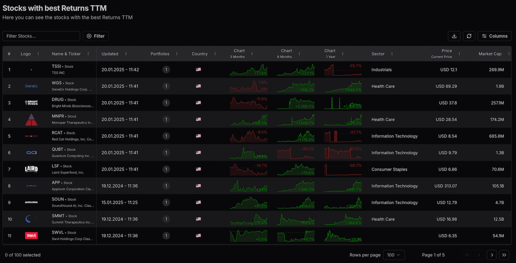 Cover Image for Next.js Investment Tool: A Highlight from My Portfolio